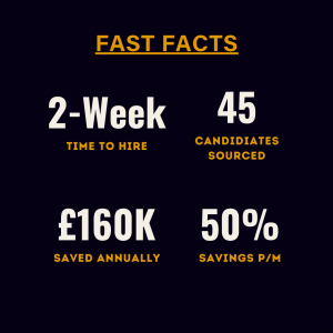 Tangible results from a Retained Recruitment Model